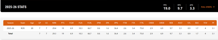 彩客网 官网-G联赛场均19+10！杨瀚森获赞中国约基奇 美球迷不满斯普利特冷遇|快船|提亚哥-斯普利特|尼古拉-约基奇|休斯敦火箭队|洛杉矶快船队_新浪体育_新浪新闻