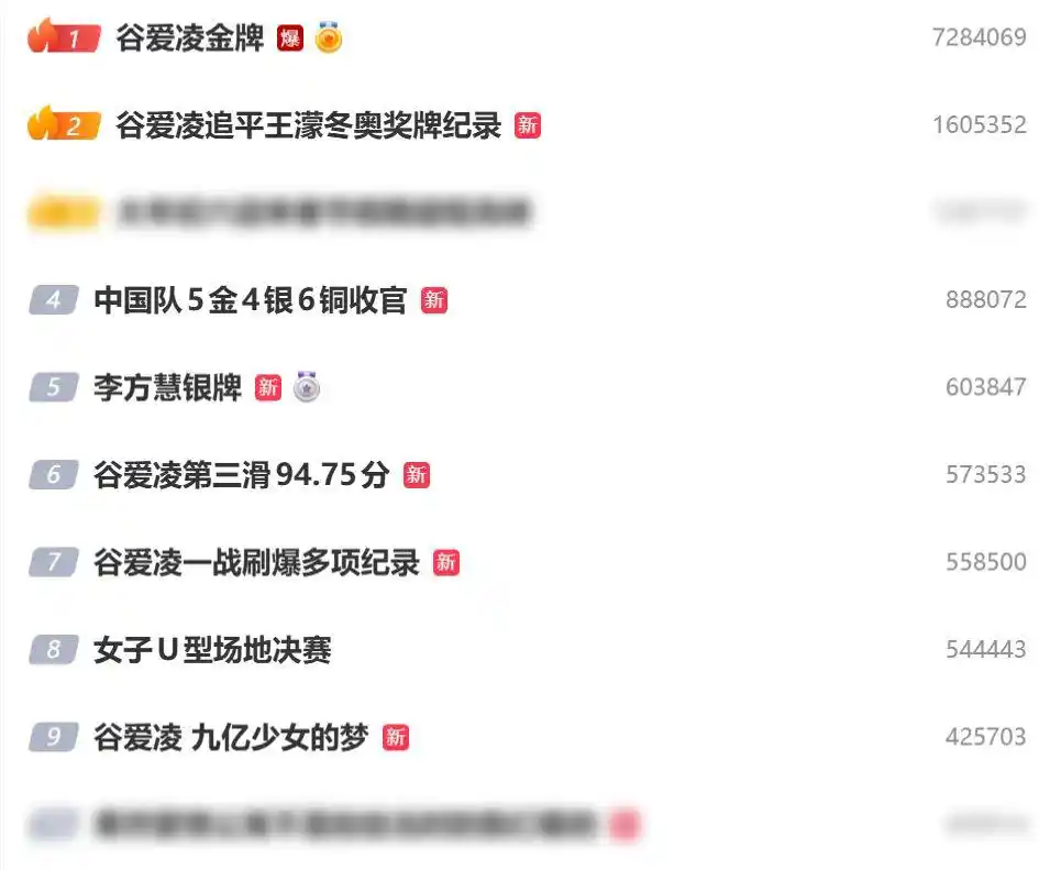 彩客网官网-刷新多项冬奥纪录,谷爱凌兑现了与她的承诺